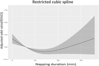 Daytime napping, comorbidity profiles, and the risk of sarcopenia in older individuals